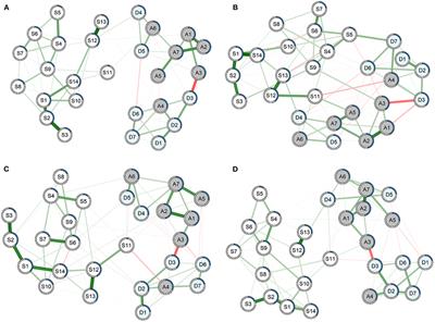 Exploring the Relationship Between Anxiety, Depression, and Sleep Disturbance Among HIV Patients in China From a Network Perspective